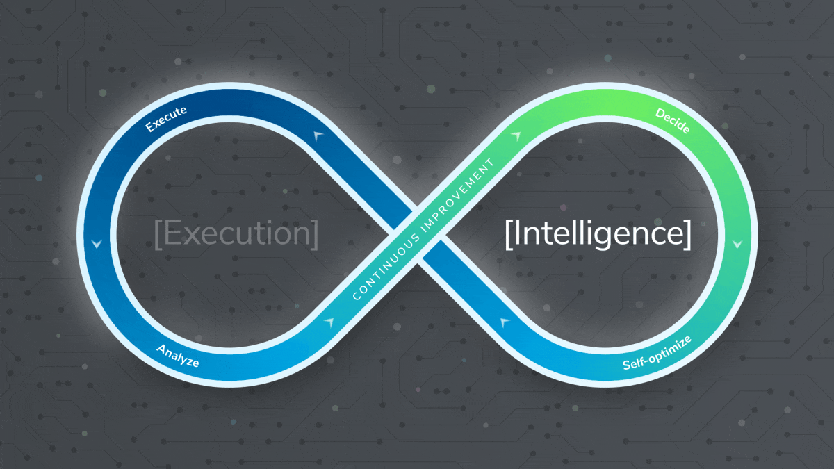 Lean AI Supply Chain Orchestration animated closed loop | C.H. Robinson